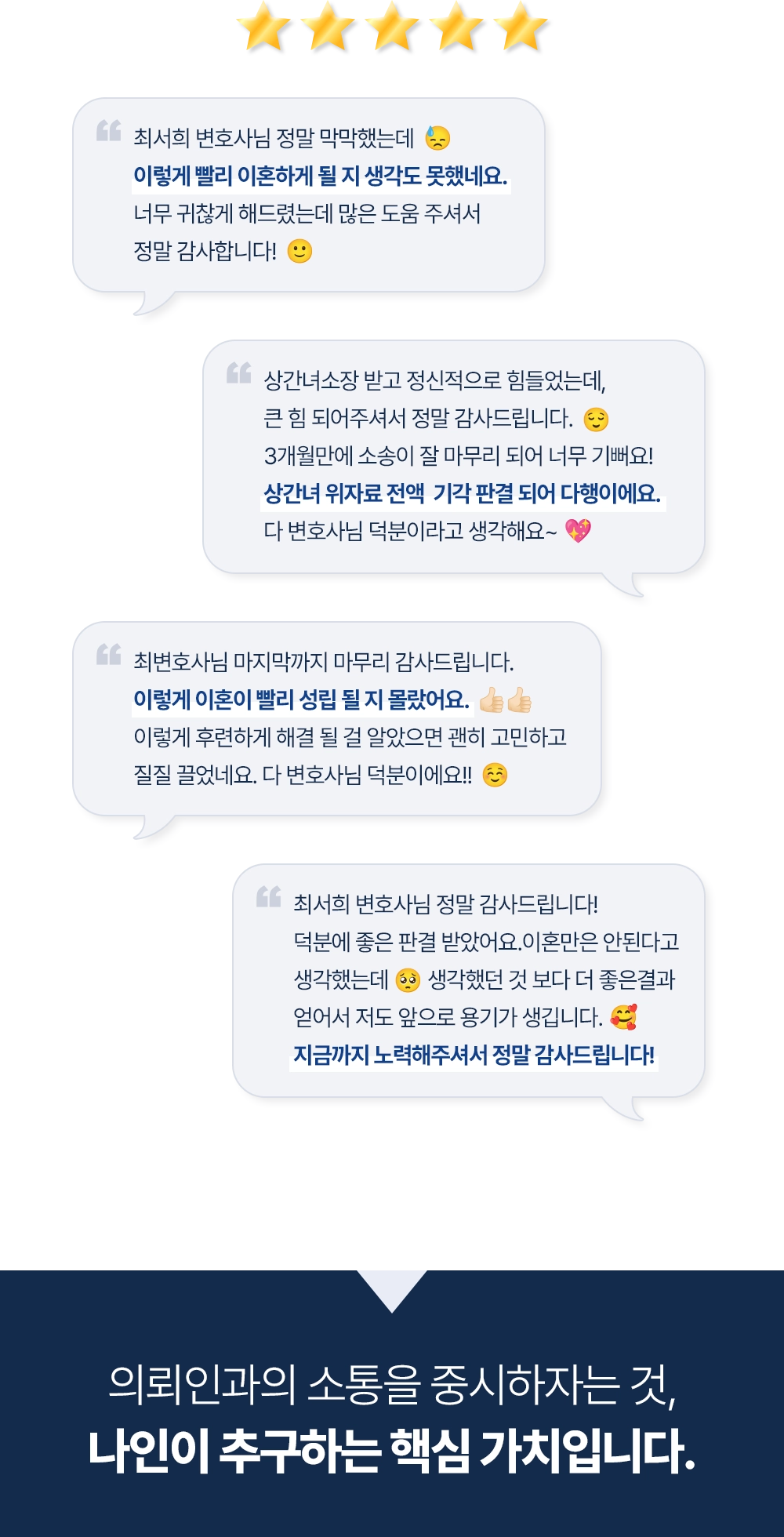 최서희 변호사님 정말 막막했는데 이렇게 빨리 이혼하게 될 지 생각도 못했네요. 너무 귀찮게 해드렸는데 많은 도움 주셔서 정말 감사합니다! / 상간녀소장 받고 정신적으로 힘들었는데, 큰 힘 되어주셔서 정말 감사드립니다. 3개월만에 소송이 잘 마무리 되어 너무 기뻐요! 상간녀 위자료 전액 기각 판결 되어 다행이에요. 다 변호사님 덕분이라고 생각해요~ / 최변호사님 마지막까지 마무리 감사드립니다. 이렇게 이혼이 빨리 성립 될 지 몰랐어요. 이렇게 후련하게 해결 될 걸 알았으면 괜히 고민하고 질질 끌었네요. 다 변호사님 덕분이에요!! / 최서희 변호사님 정말 감사드립니다! 덕분에 좋은 판결 받았어요. 이혼만은 안된다고 생각했는데 생각했던 것 보다 더 좋은 결과 얻어서 저도 앞으로 용기가 생깁니다. 지금까지 노력해주셔서 정말 감사드립니다! / 의뢰인과의 소통을 중시하자는 것, 나인이 추구하는 핵심 가치입니다.